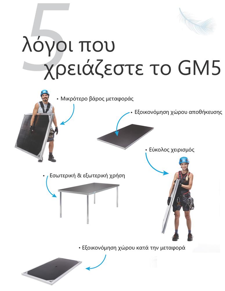 prolyte gm5 feautures